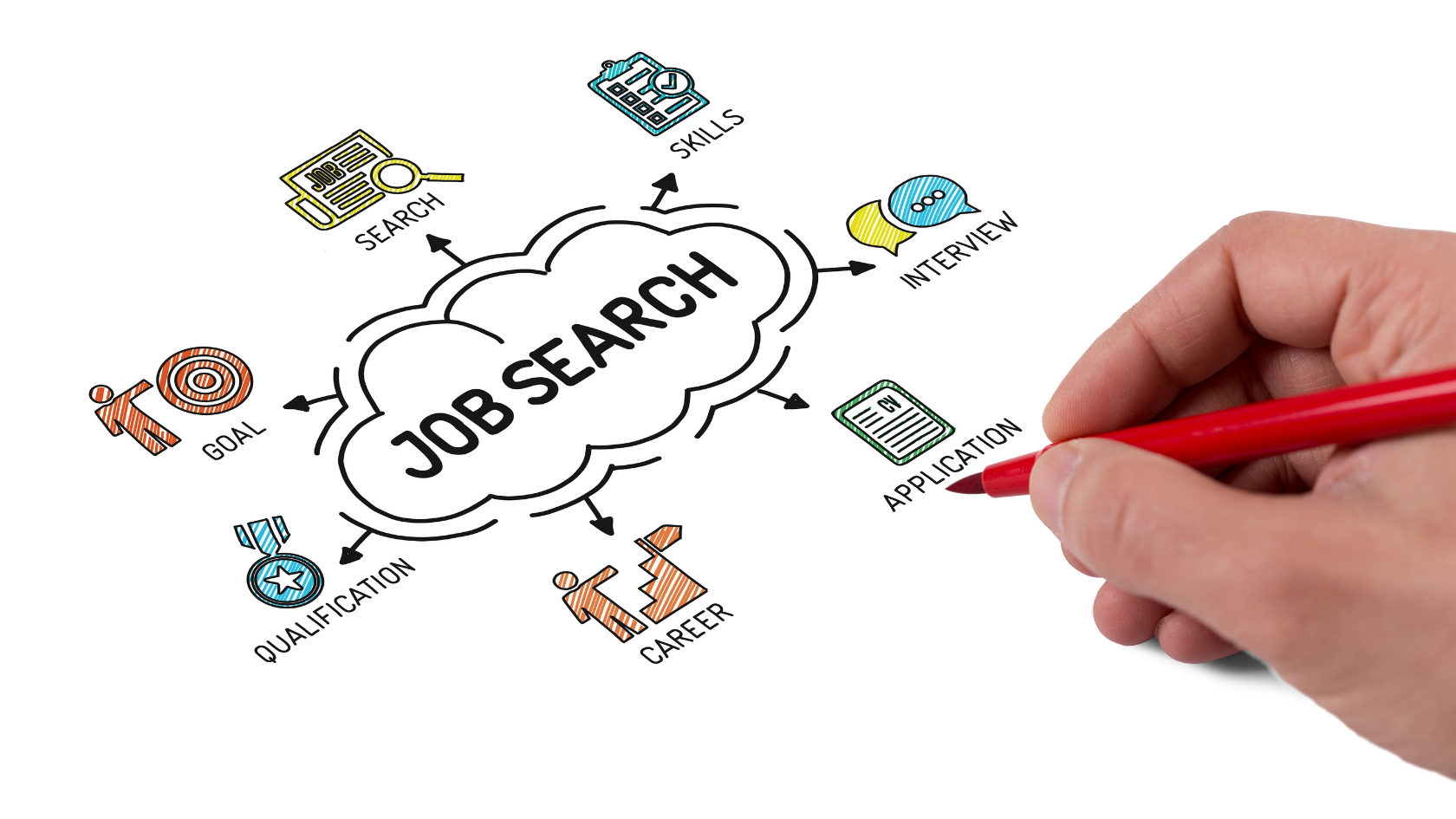 How to organize job descriptions Skippet